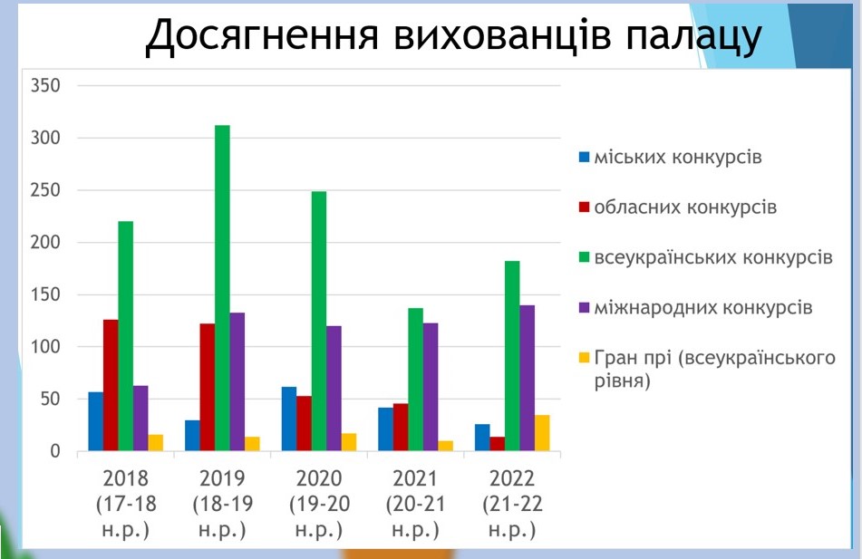 дос 1